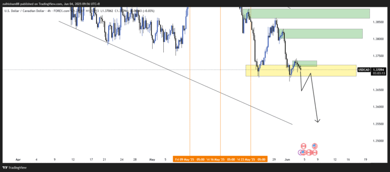 USDCAD_2025-06-04_09-56-47