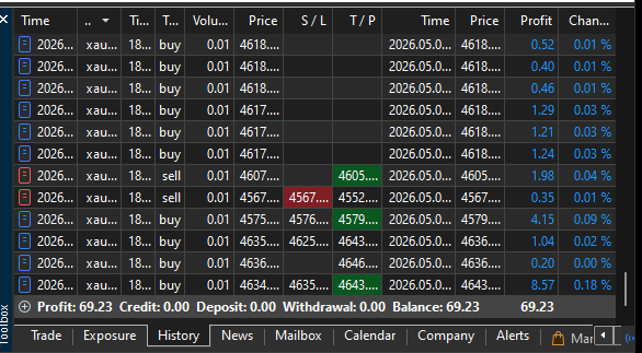 usd